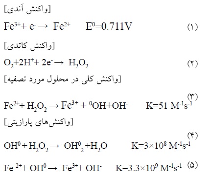 واکنش های شیمیایی الکتروفنتون