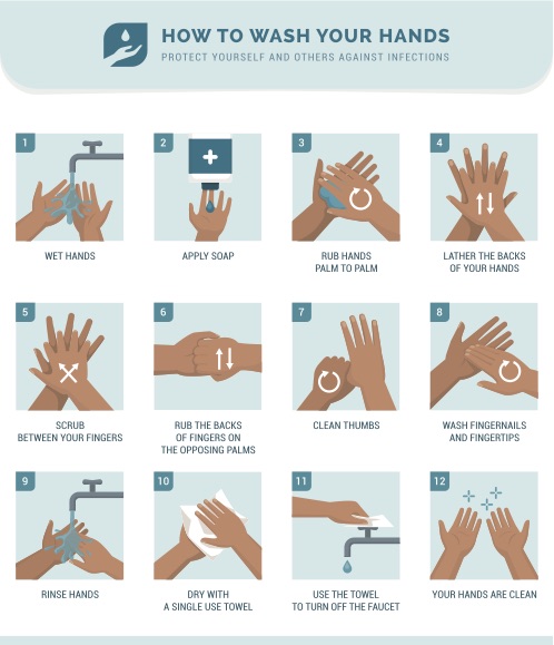 شستن دست ها با صابون برای کرونا